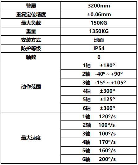負(fù)載150KG沖壓機(jī)器人
